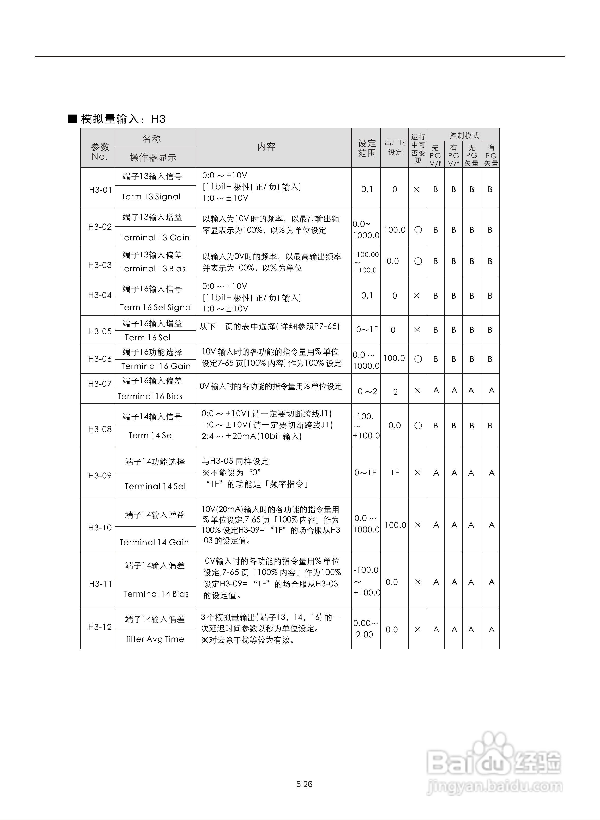 易驱M300-4T2000M频器使用说明书:[7]