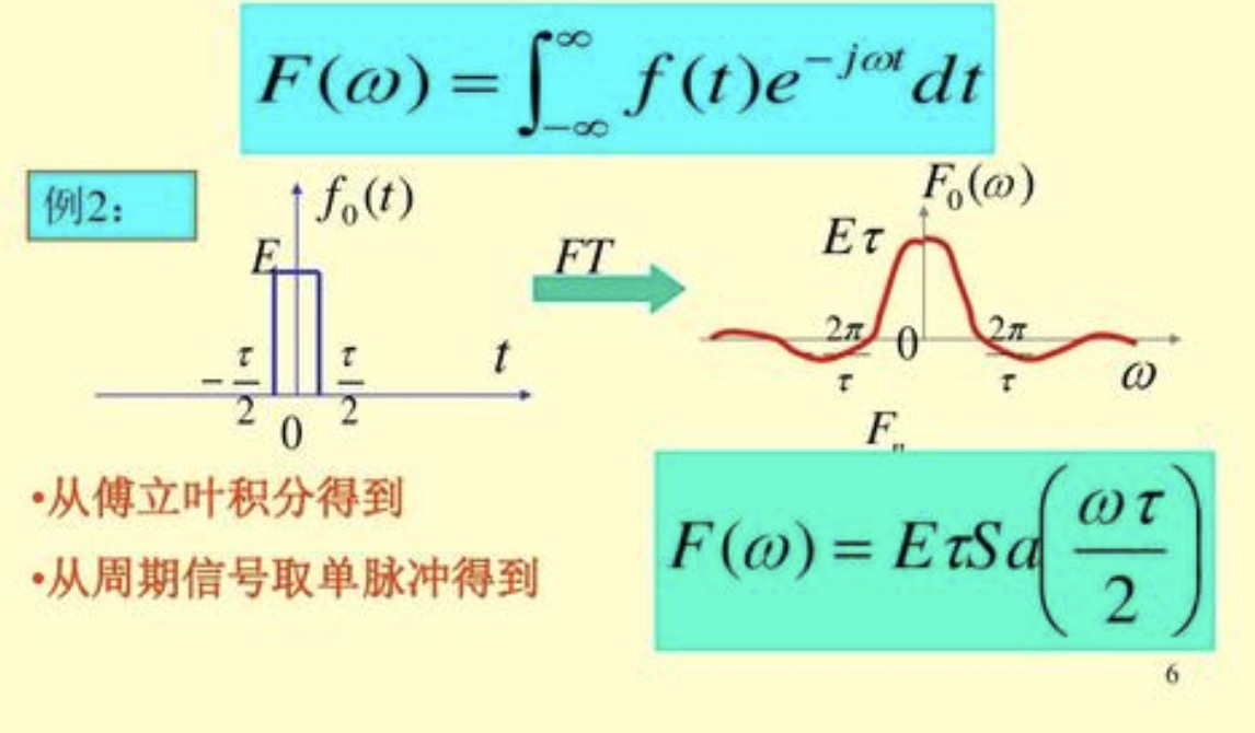 某LTI系统的频率响应H(jw)=2-jw/2+jw若系统输入xt=cos2t求输出yt
