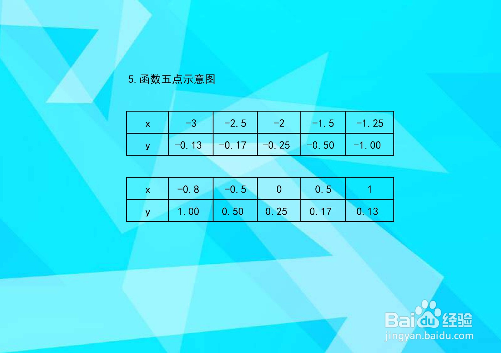 导数画函数y=1/(4x+4)的图像的主要步骤