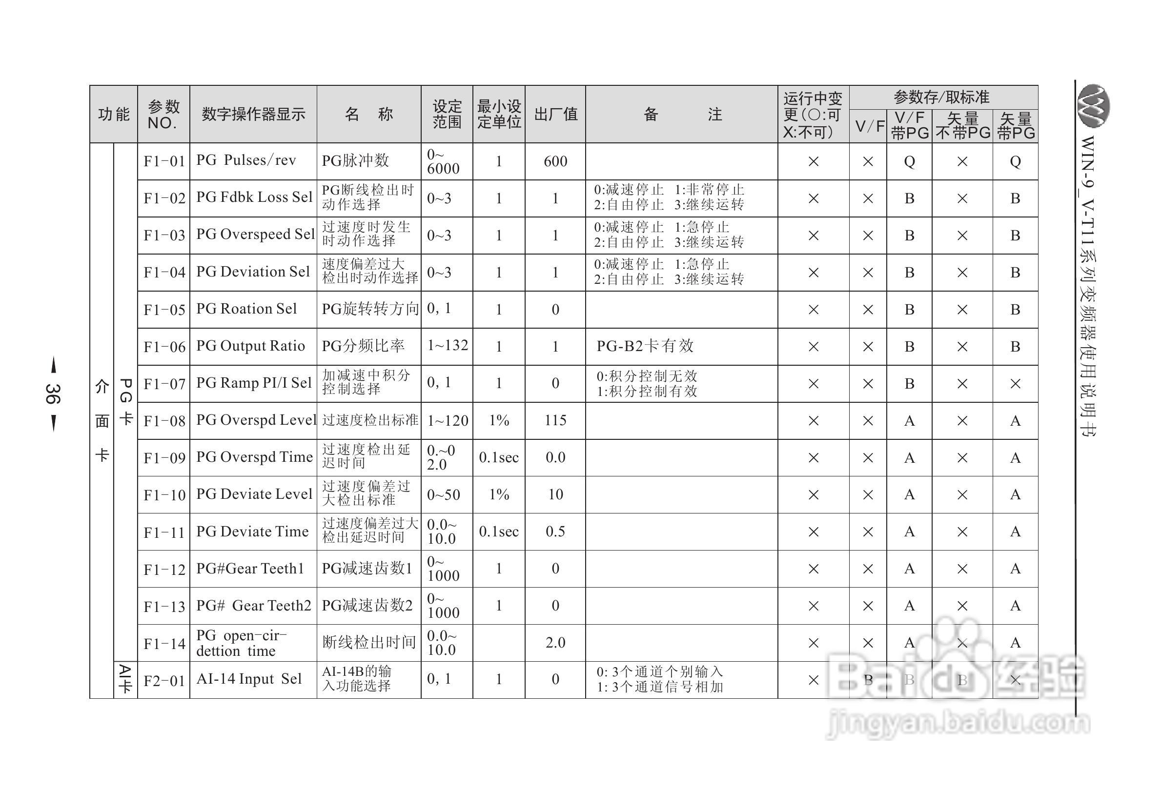 微能WIN_9V-500-800T11变频器使用说明书:[4]