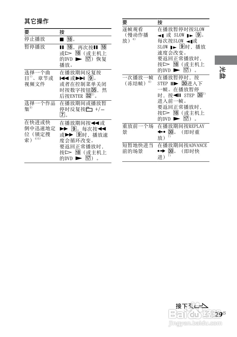 索尼CMT-DH5BT迷你组合音响使用说明书:[8]