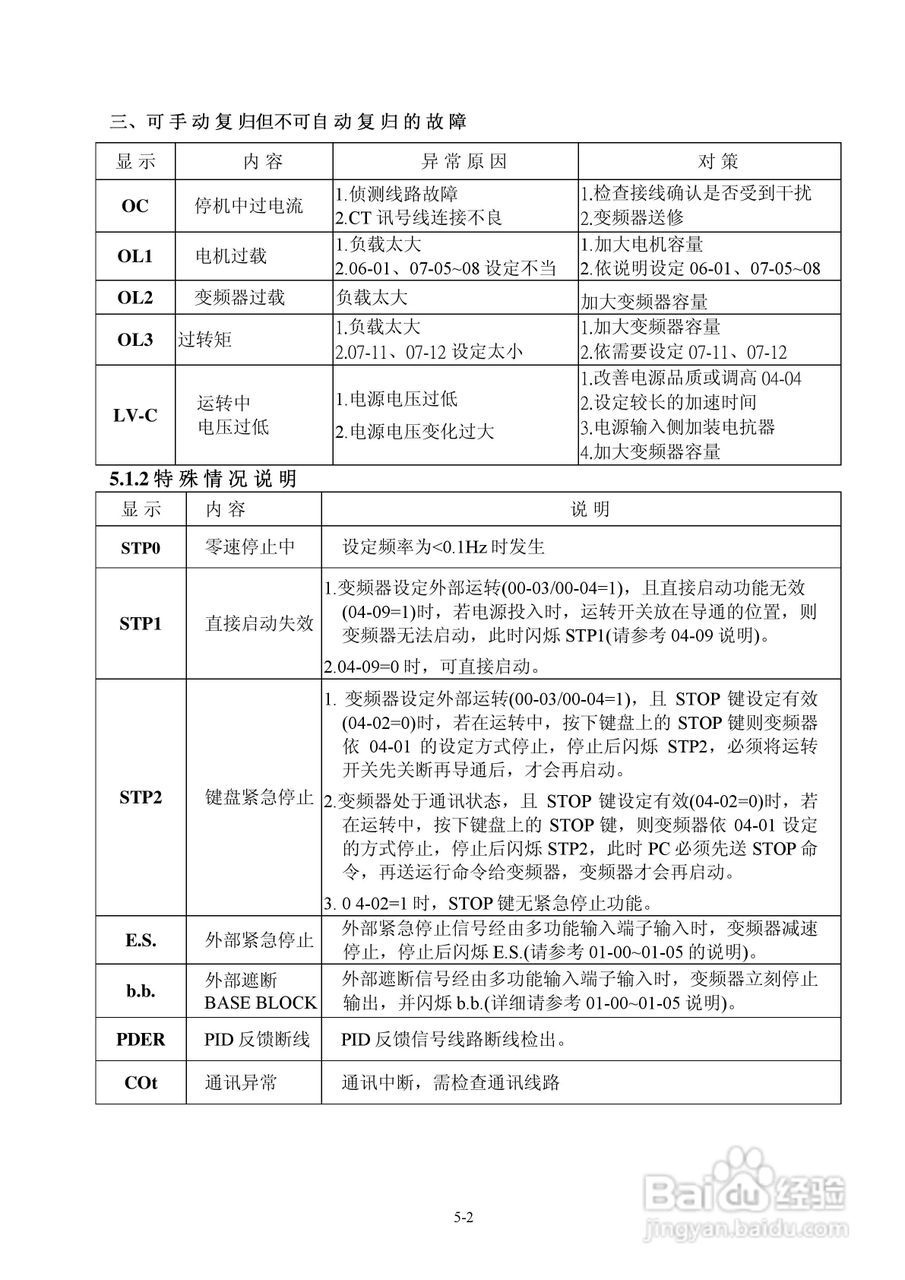 FATEK FID-E1-004-23变频器使用说明书:[8]