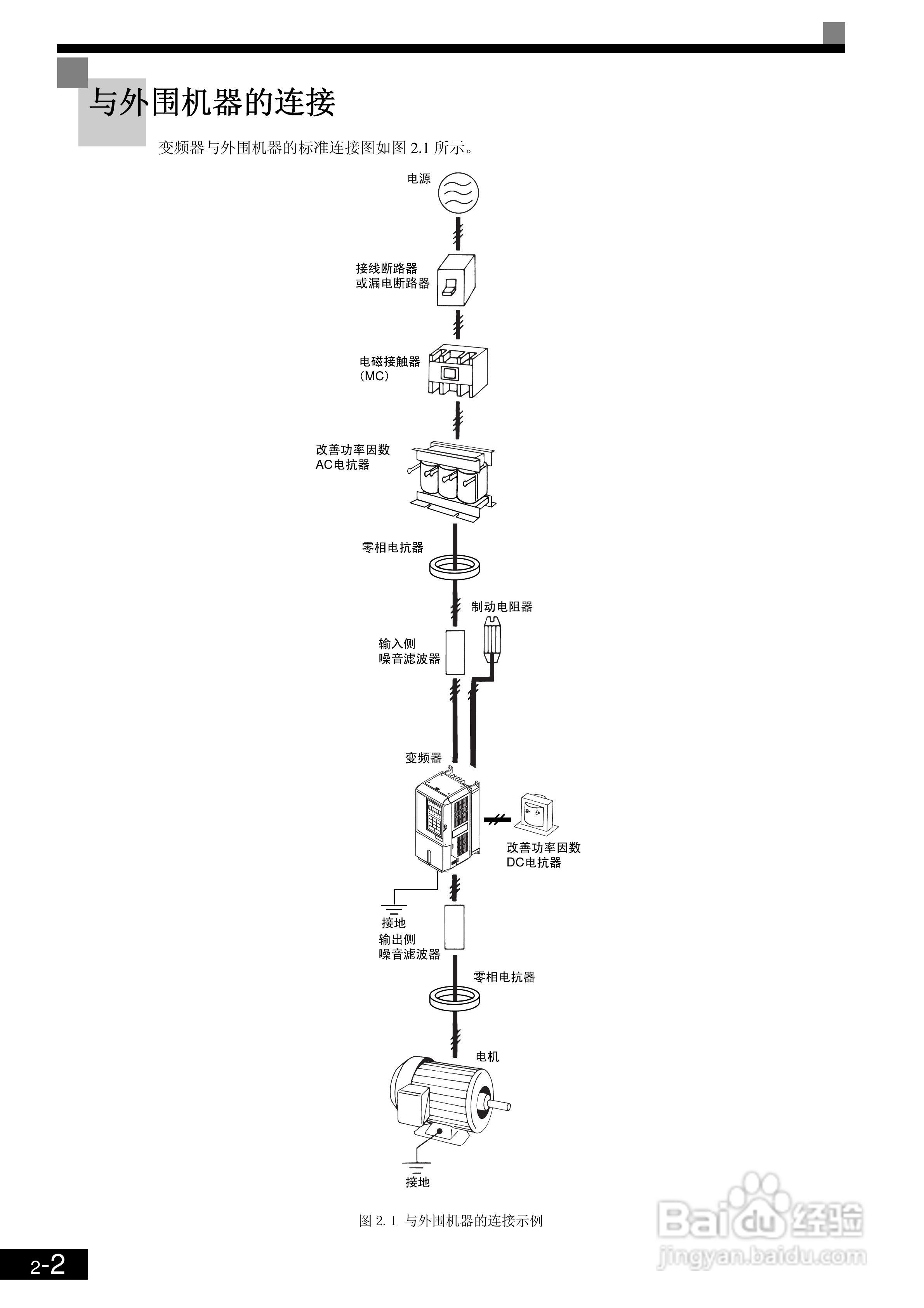OMRON 3G3RV-ZV1变频器操作手册:[5]