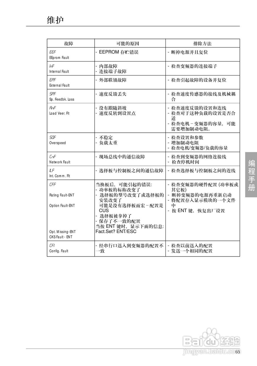 施耐德ATV-58HU18N4变频器说明书:[7]