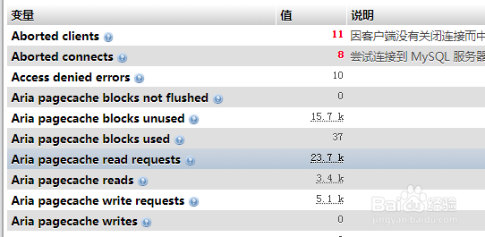 如何使用phpMyAdmin查看报警服务器状态变量信息