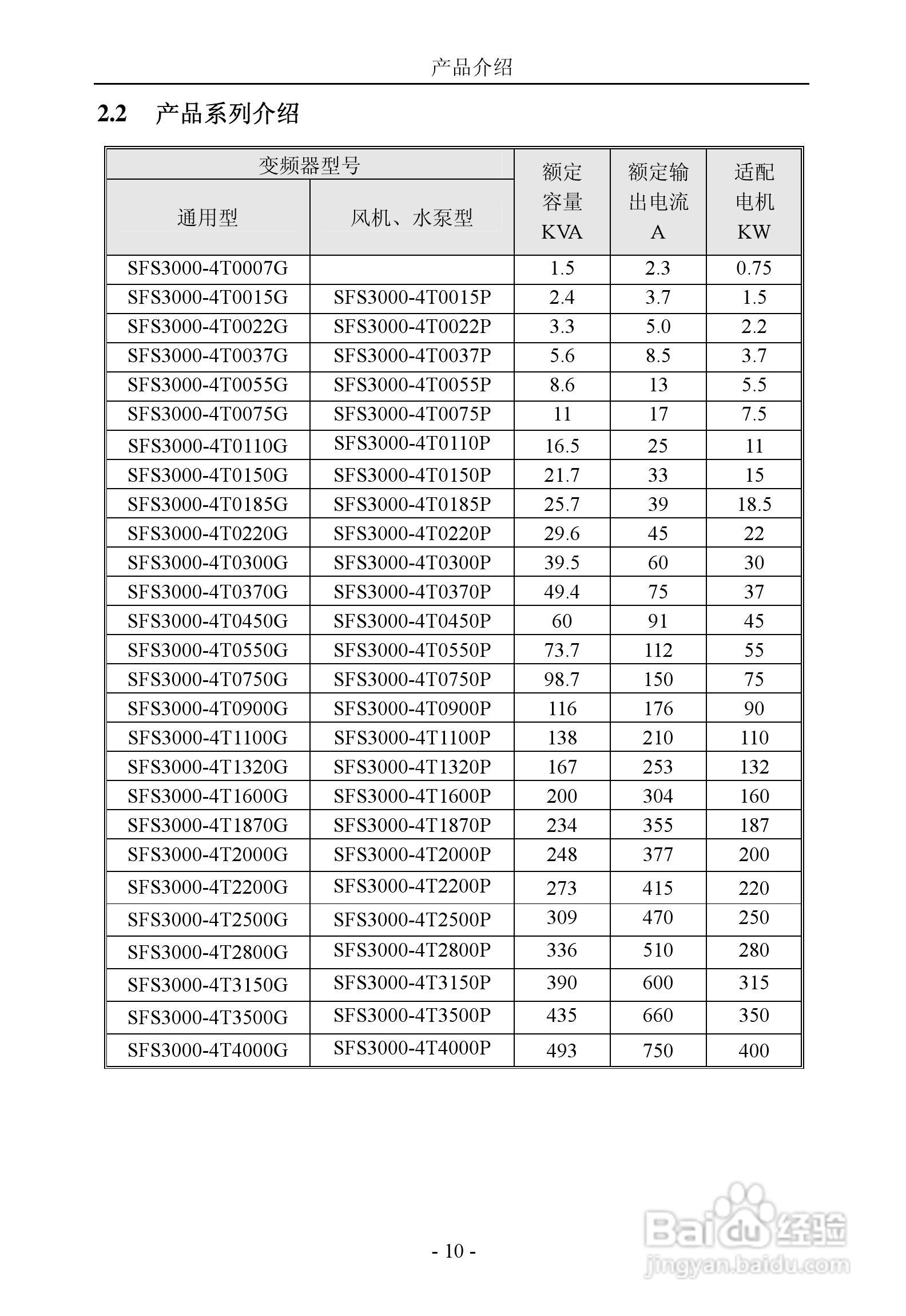 晟欣SFS3000-4T4000G变频器用户手册:[2]