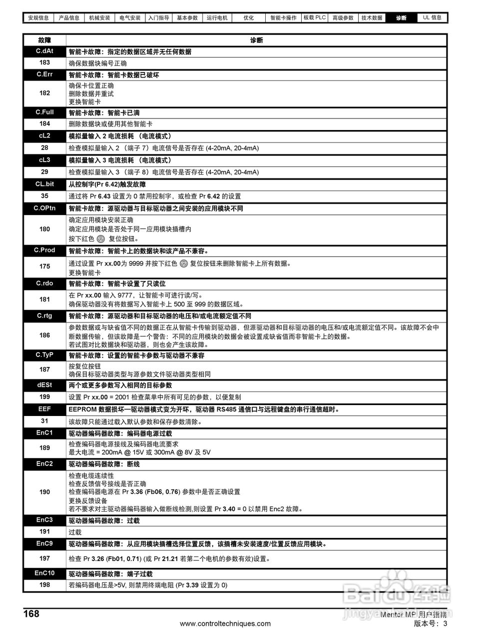 艾默生MP1850A4R直流驱动器中文手册:[17]