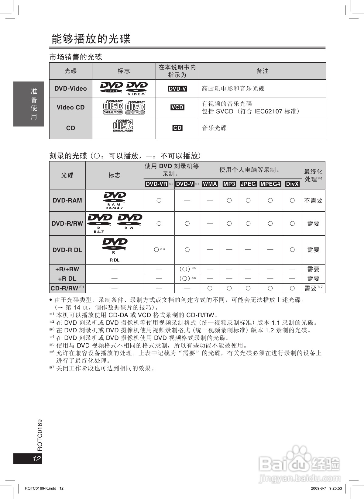 松下SC-PTX60迷你家庭音响使用说明书:[1]