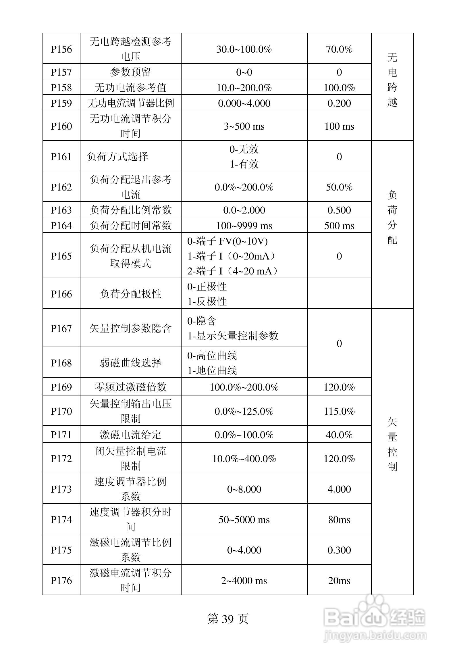 佛朗克 FRB6000GP系列变频器用户手册:[5]