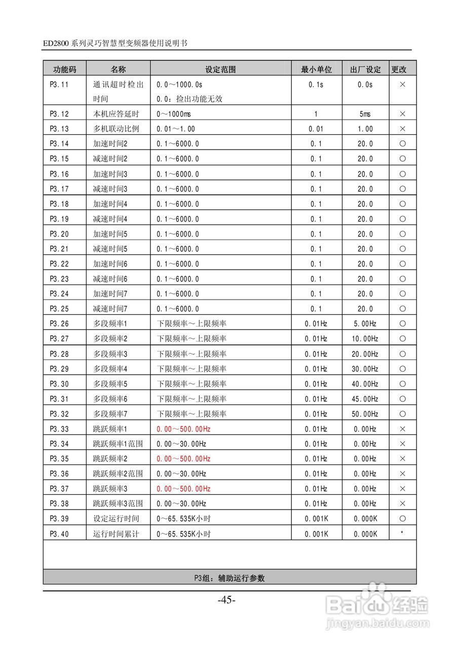 易驱ED2800-4T0022M变频器说明书:[5]