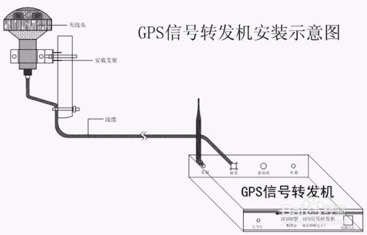 北斗gps卫星信号转发器的原理和介绍有哪些？