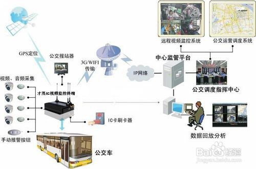 浅析4G通讯在监控领域的分类及应用范围