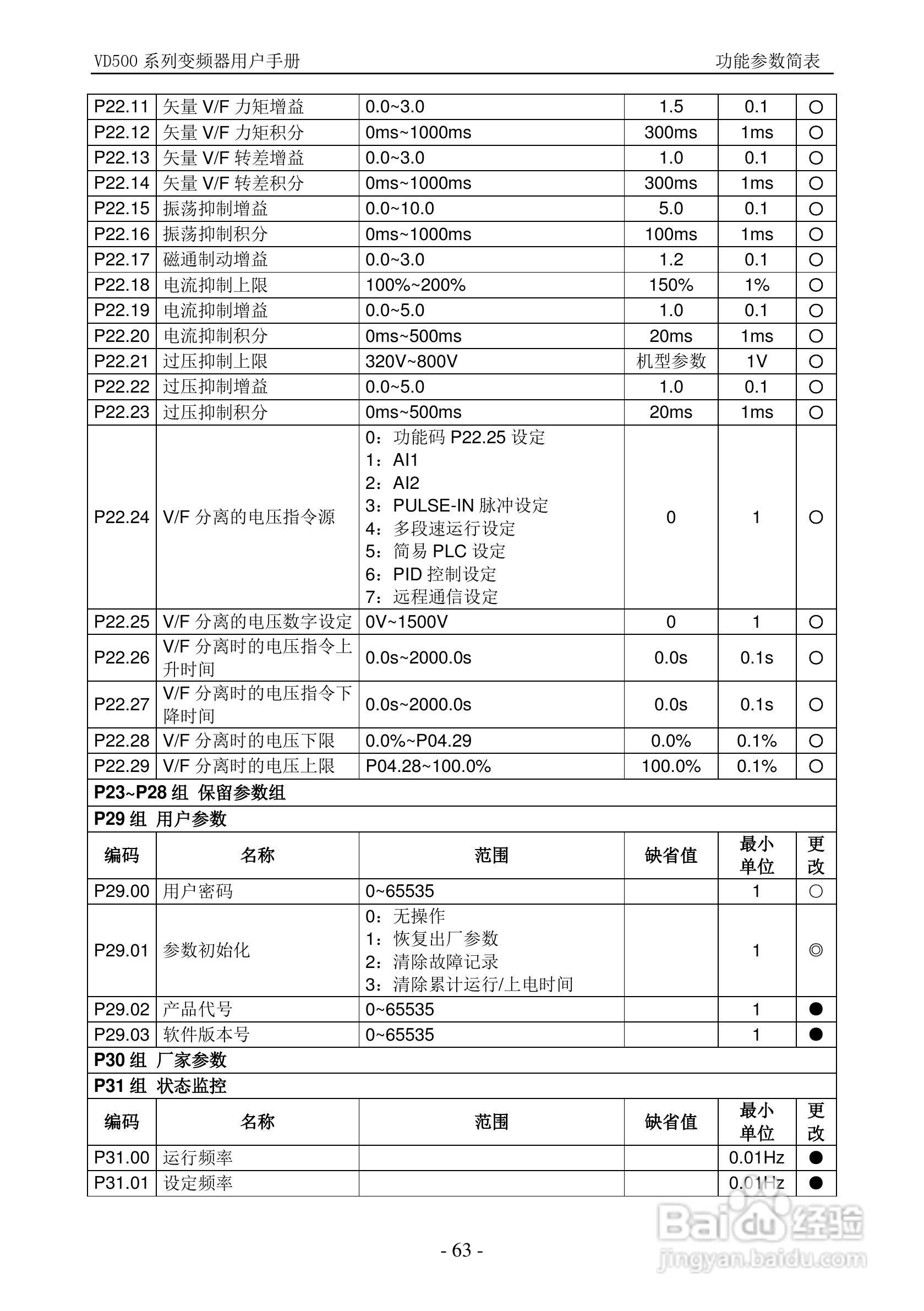 沃森VD500-7T-560P变频器使用说明书:[7]