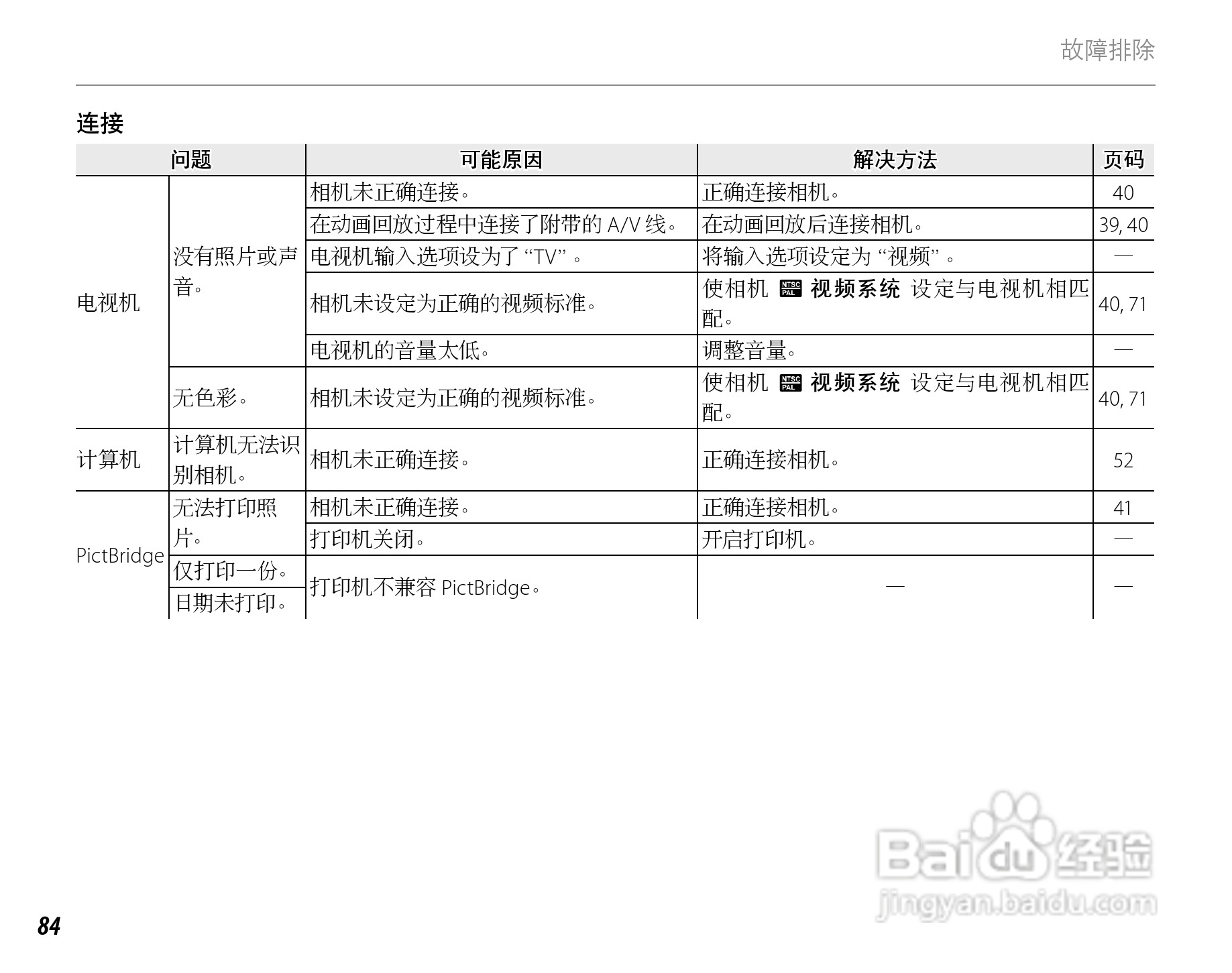 富士FINEPIX J15fd数码相机使用说明书:[10]