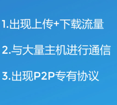 如何发现P2P下载造成的网络缓慢问题