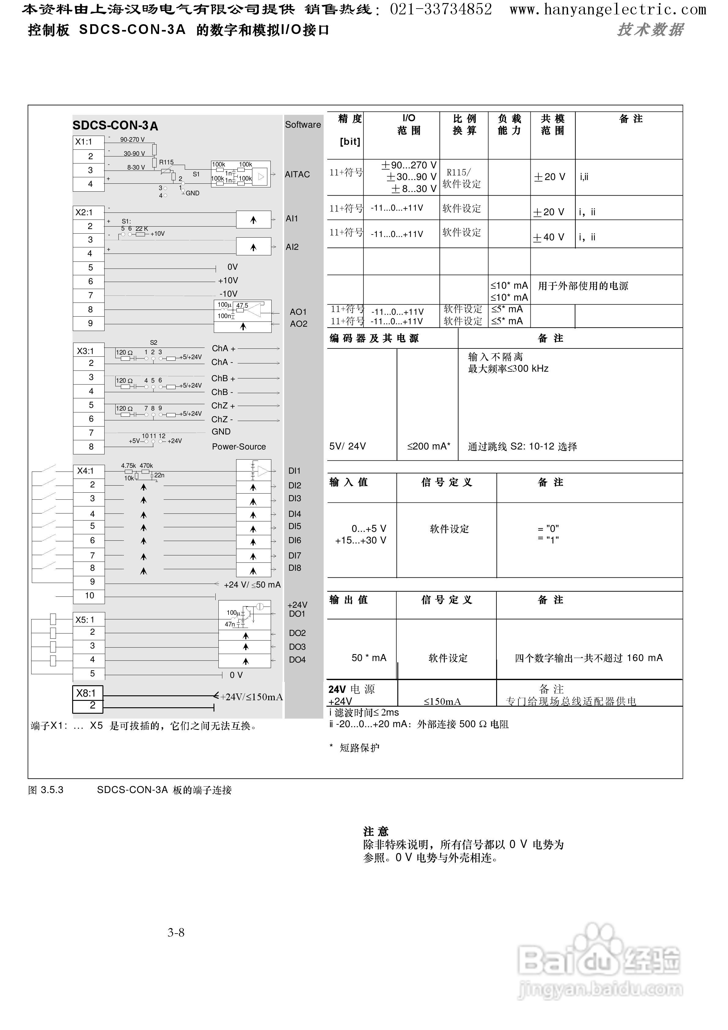 ABB DCS400直流调速器中文使用手册:[2]