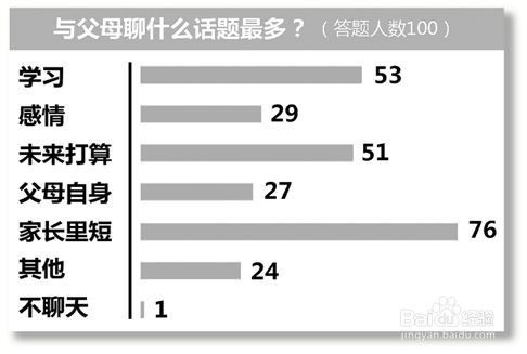 怎么增加与父母亲之间的感情?