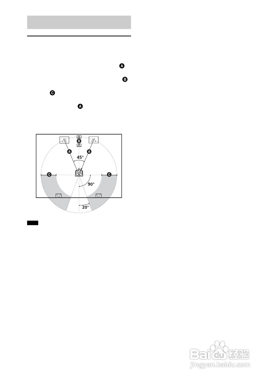 SONY DAV-DZ300家庭影院系统说明书:[2]