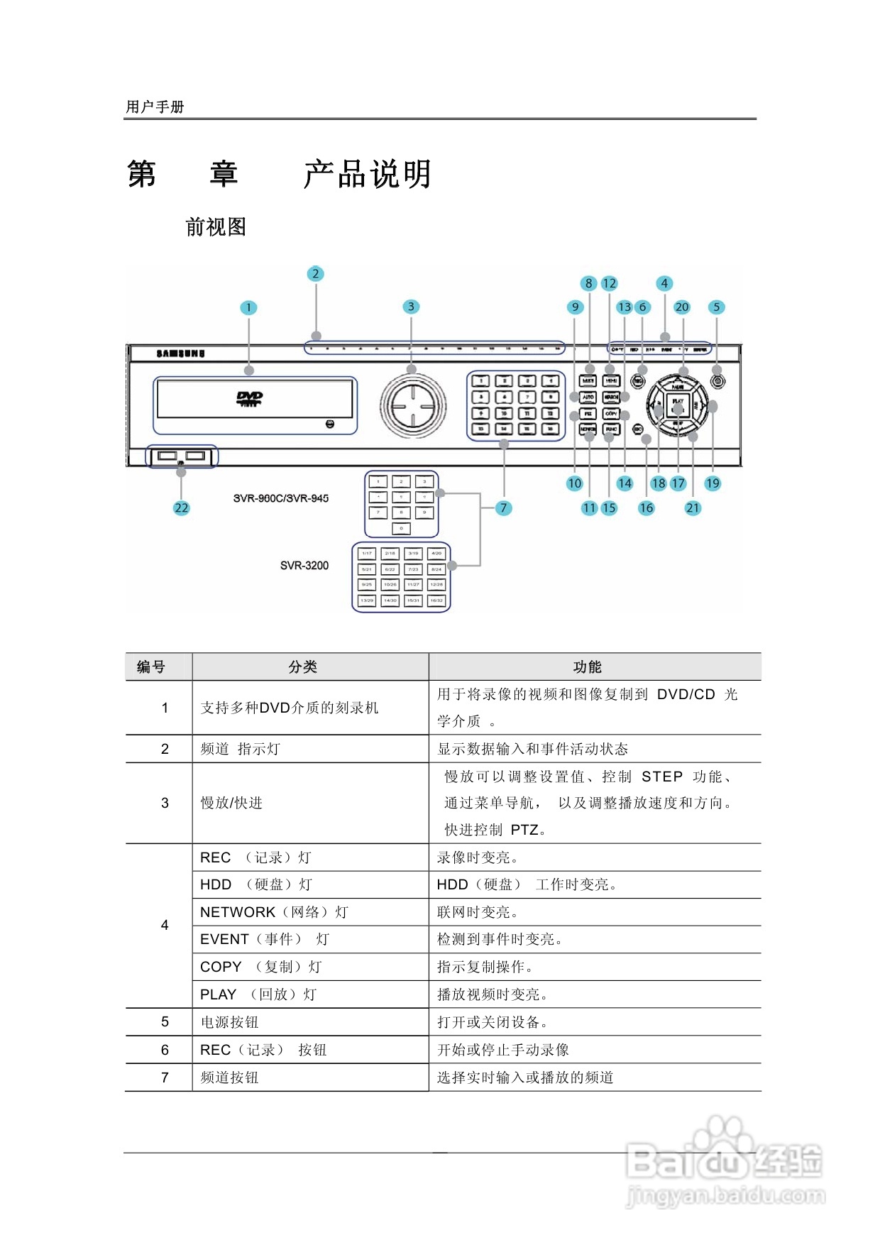 三星SVR-1680、SVR-1660数字硬盘录像机使用说明书:[1]