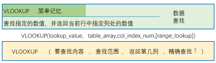 Excel函数—VLOOKUP查找数据并返回(提取)内容