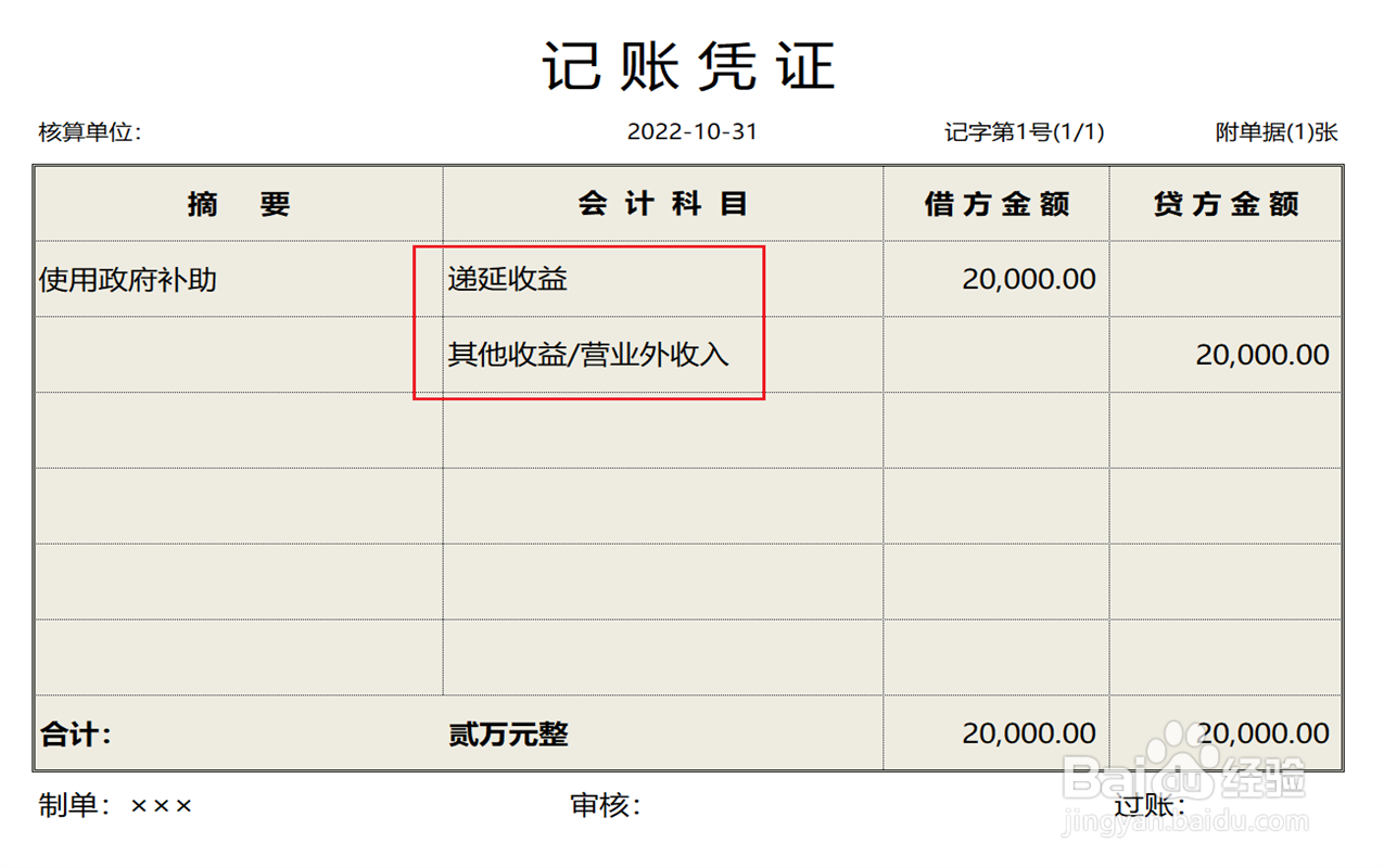政府补助的会计处理方法