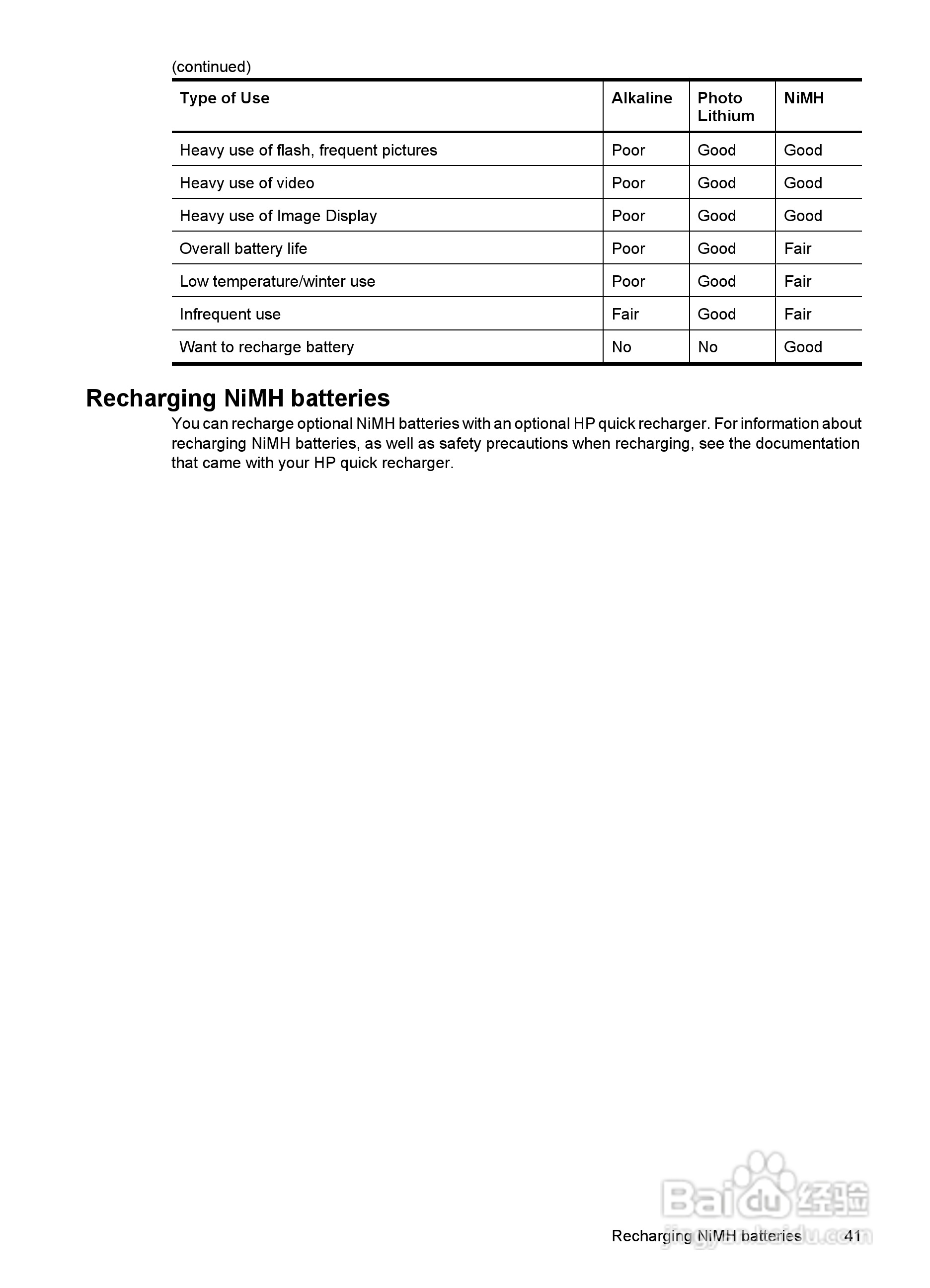 惠普Photosmart Mz67数码相机使用说明书:[5]