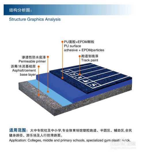 塑膠跑道有什麼種類,區別和優點?