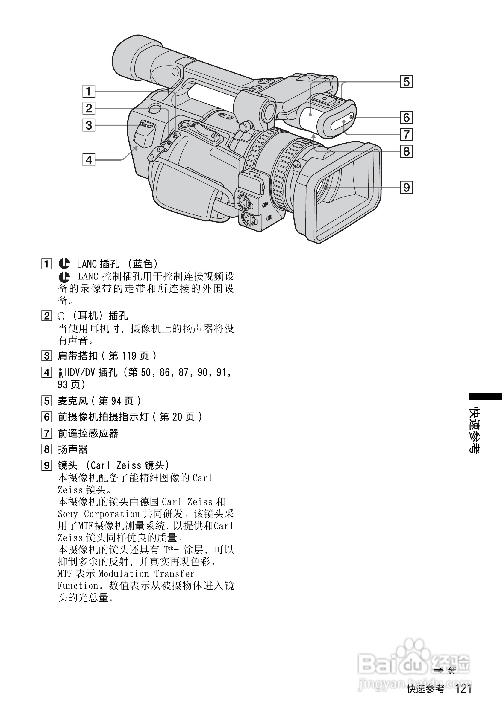 索尼HVR-Z1C数字摄录一体机使用说明书:[13]