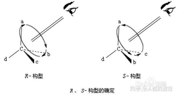 手性碳原子判断方法