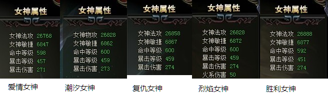 偶乐女神联盟顶尖女神对比分析