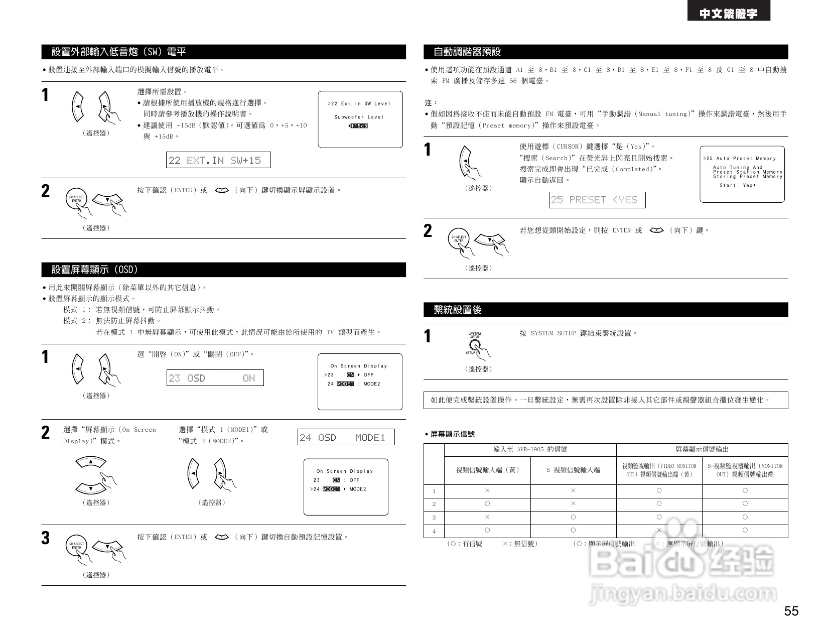 DENON AVR-1905 AV收音环绕扩音机操作说明书:[3]
