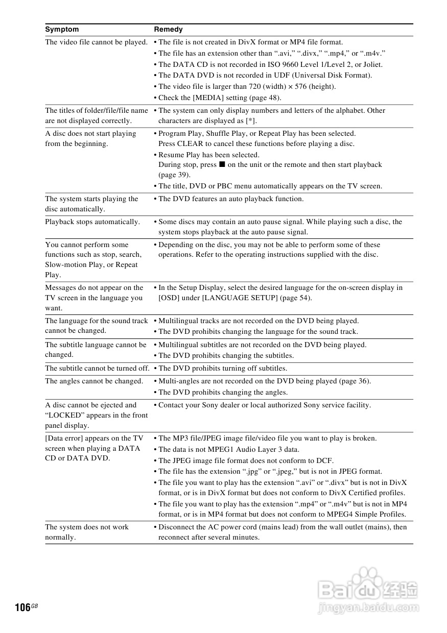 SONY DAV-DZ590K家庭影院说明书:[6]