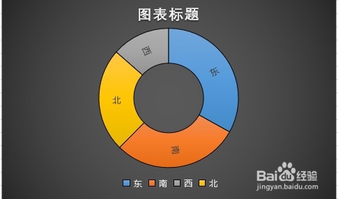 怎么制作圆环图