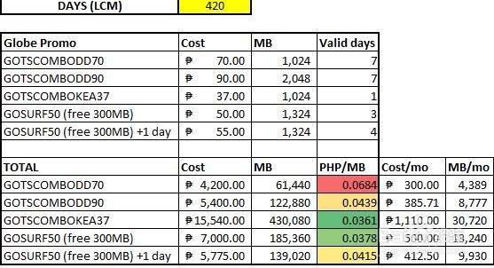gotscombodd90 check balance