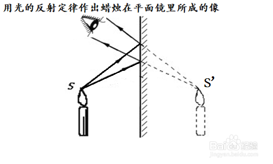 利用反射定律完成物体在平面镜中成像