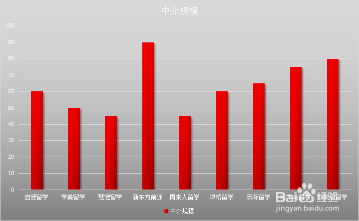 2020年美国留学机构排名