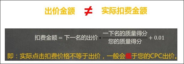 QQ推广如何计费?