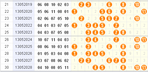 十一运夺金如何利用斜邻码走势定金胆