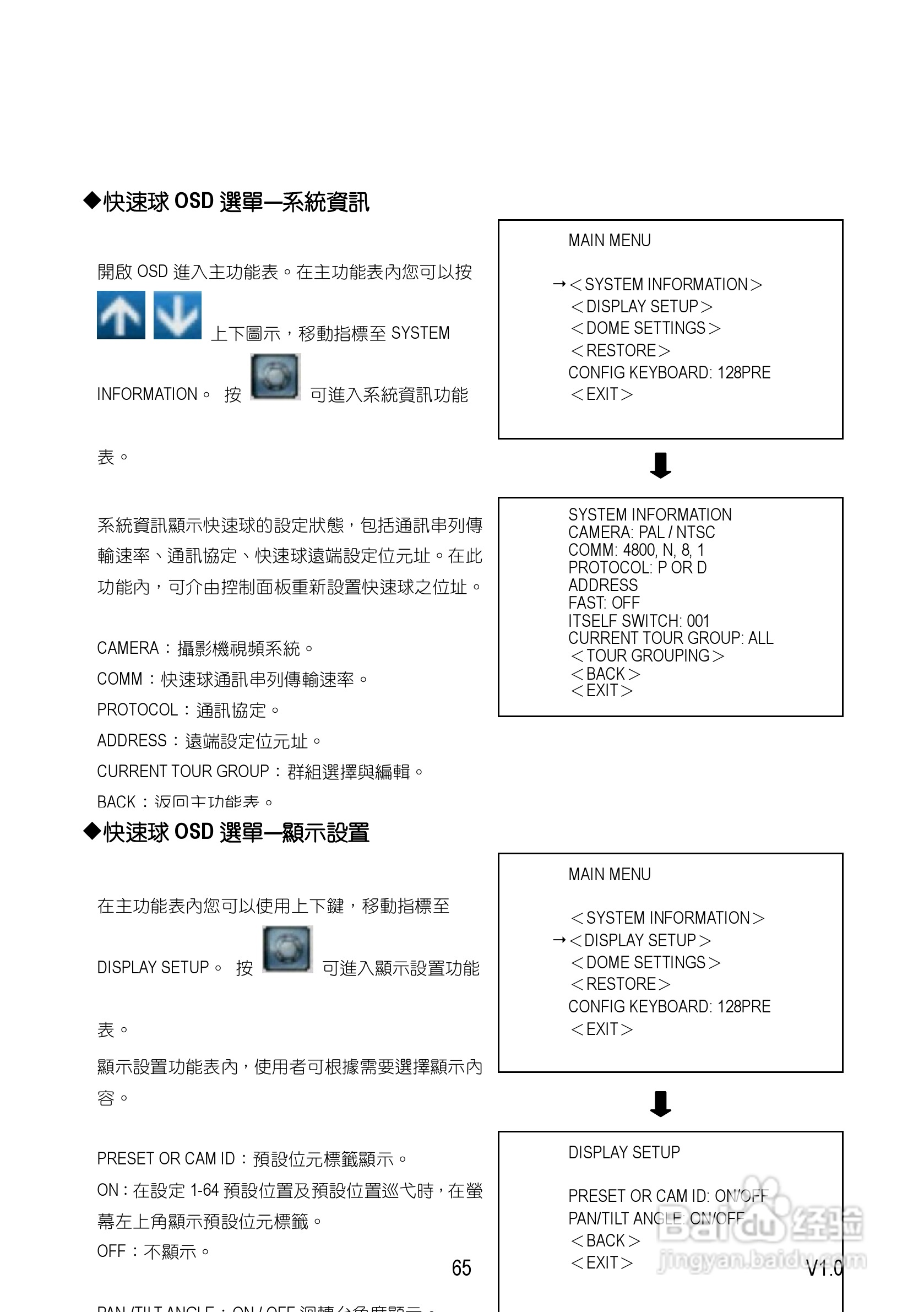 Speed Dome Network Camera 网路摄影机中文操作手册:[7]