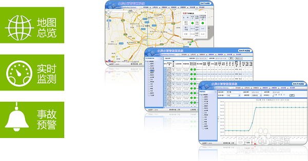 水库自动化监测系统