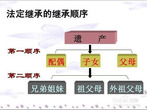 丧偶后财产如何分配