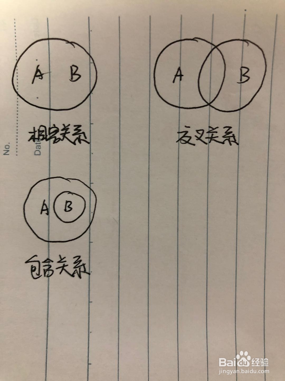 逻辑学欧拉图画法