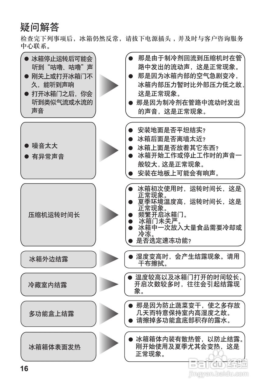 松下NR-C25EP1电冰箱使用说明书