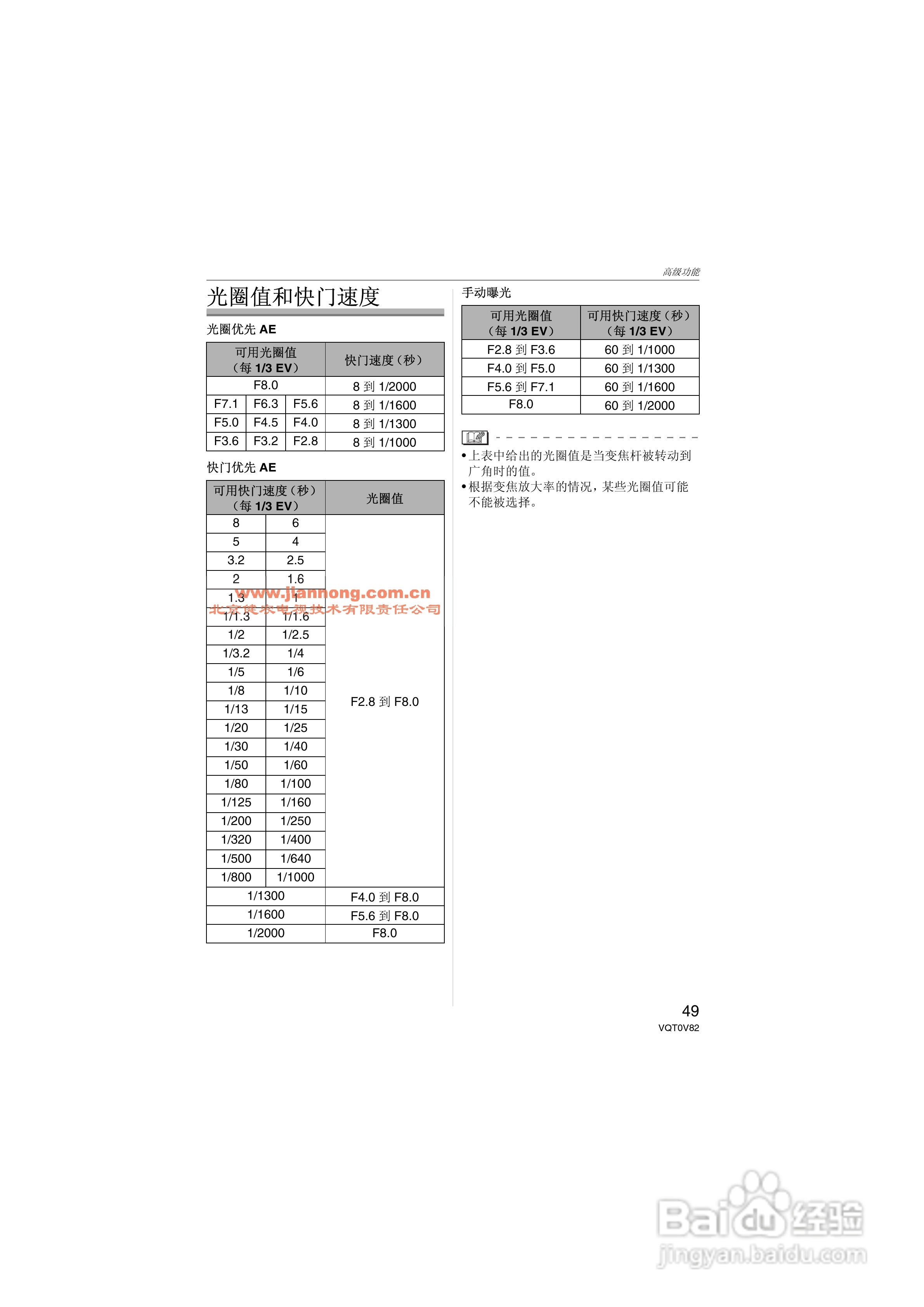 Panasonic DMC-FZ7GK数码相机使用说明书:[5]