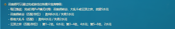 英雄联盟获取永久免费皮肤的正确姿势