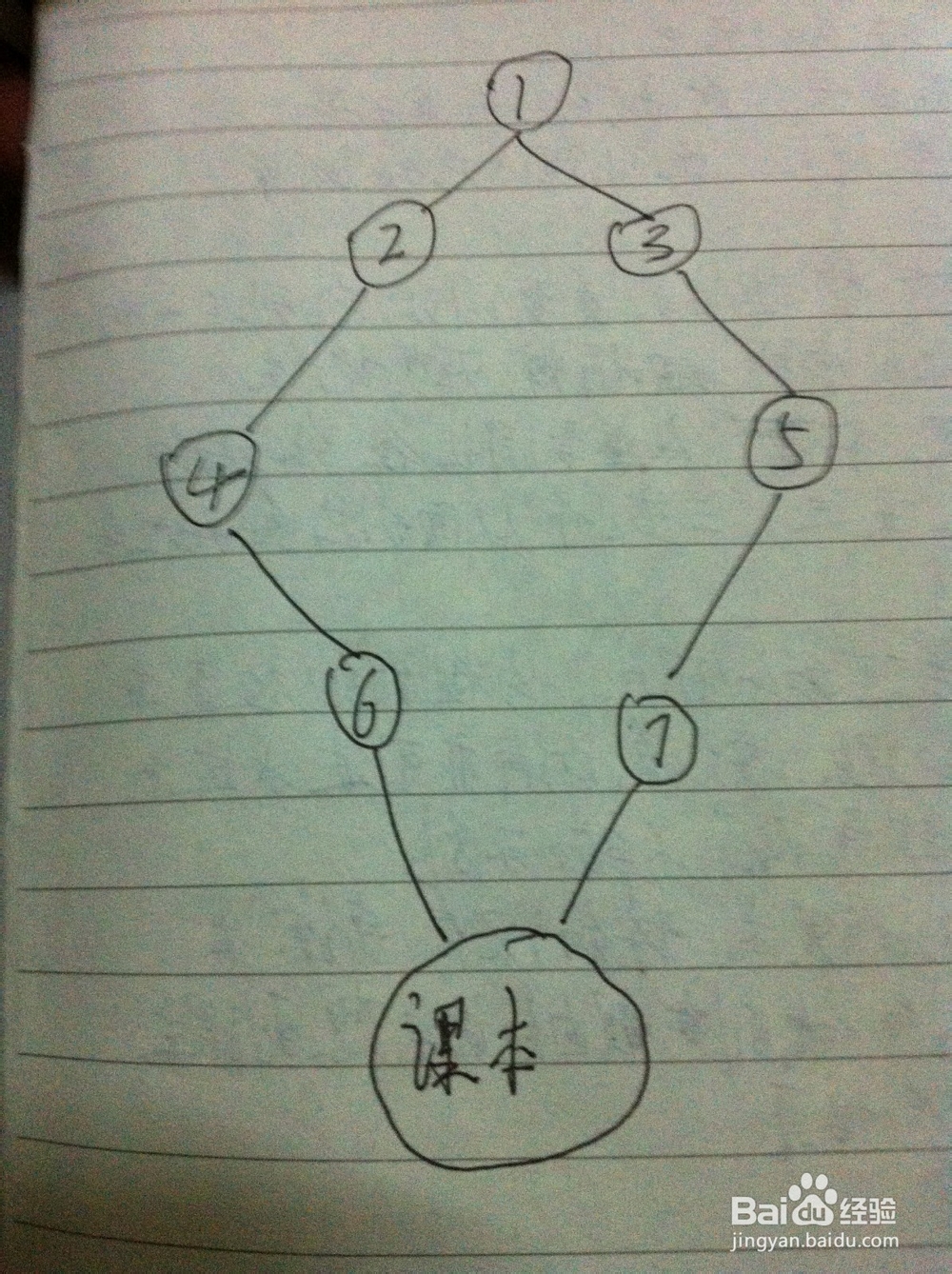 如何总结知识点？