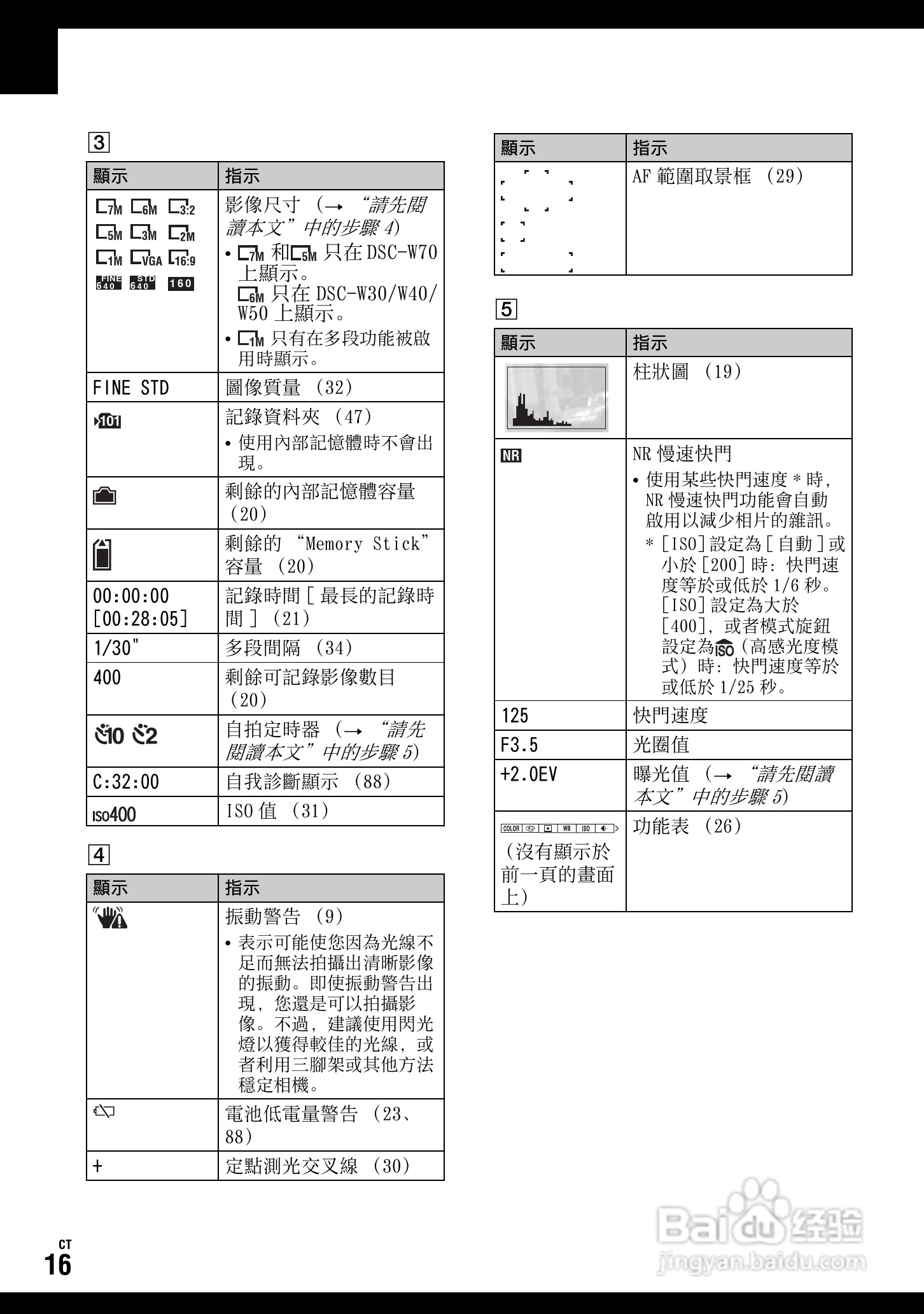 SONY DSC-W70数码相机使用说明书:[2]