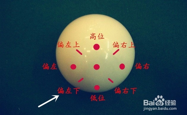 【运动健身】（5）桌球运动