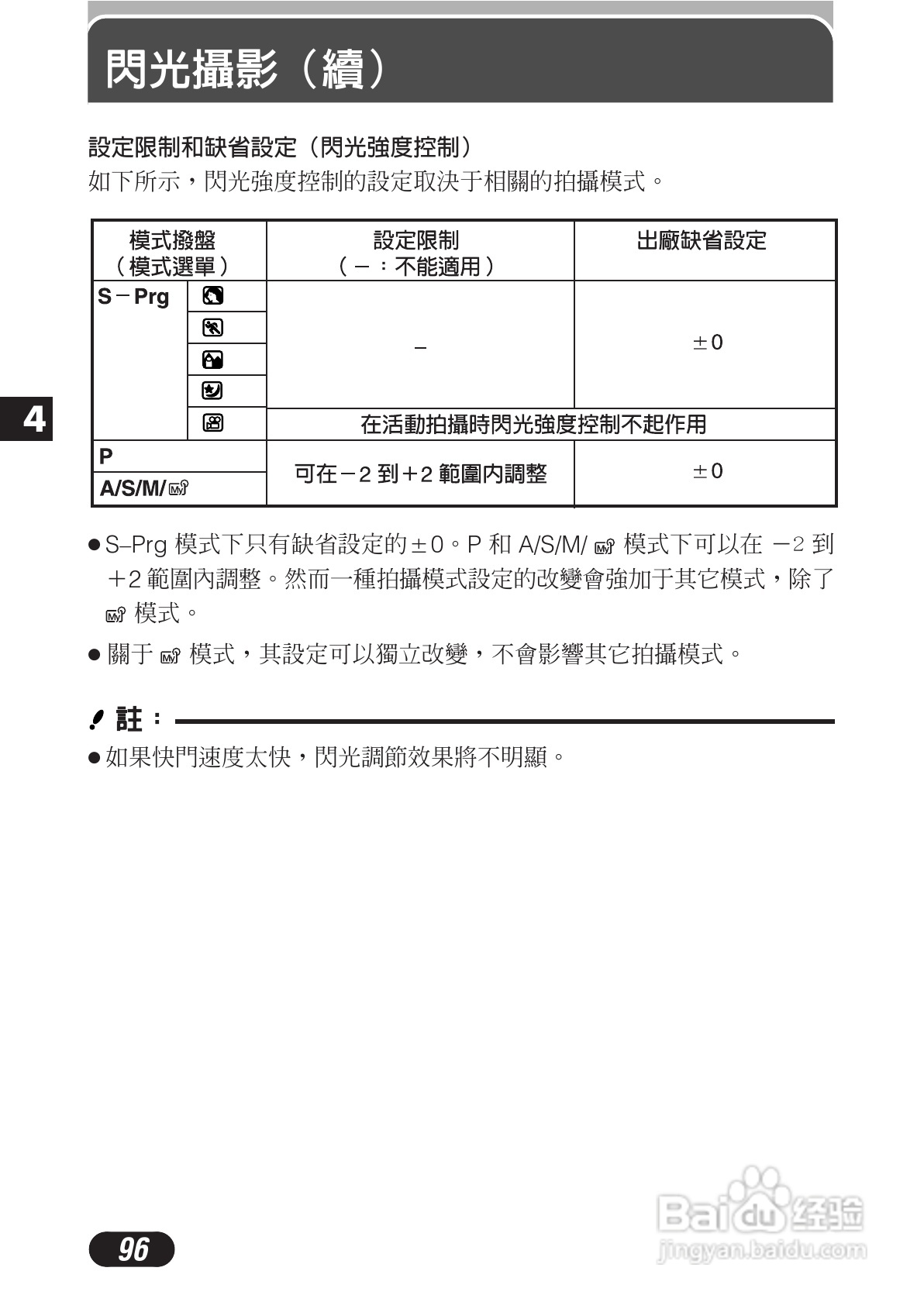 OLYMPUS数码照相机C-3020ZOOM使用说明书:[10]
