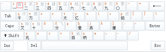 搜狗高级输入—自定义短语、中文数字、手写板